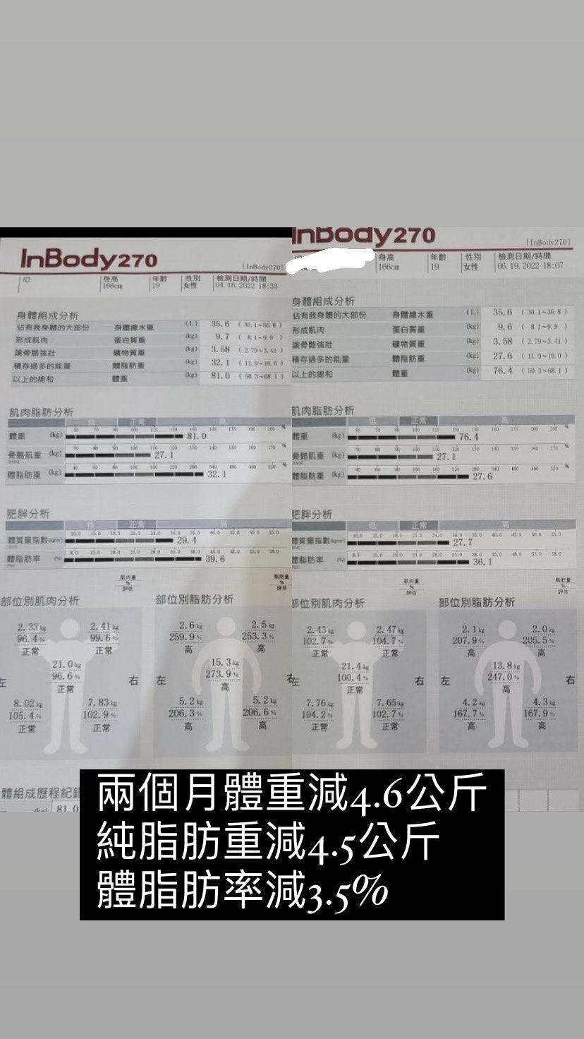 一對一私人教練課程 減脂/雕塑/運動矯正 - 范綱金