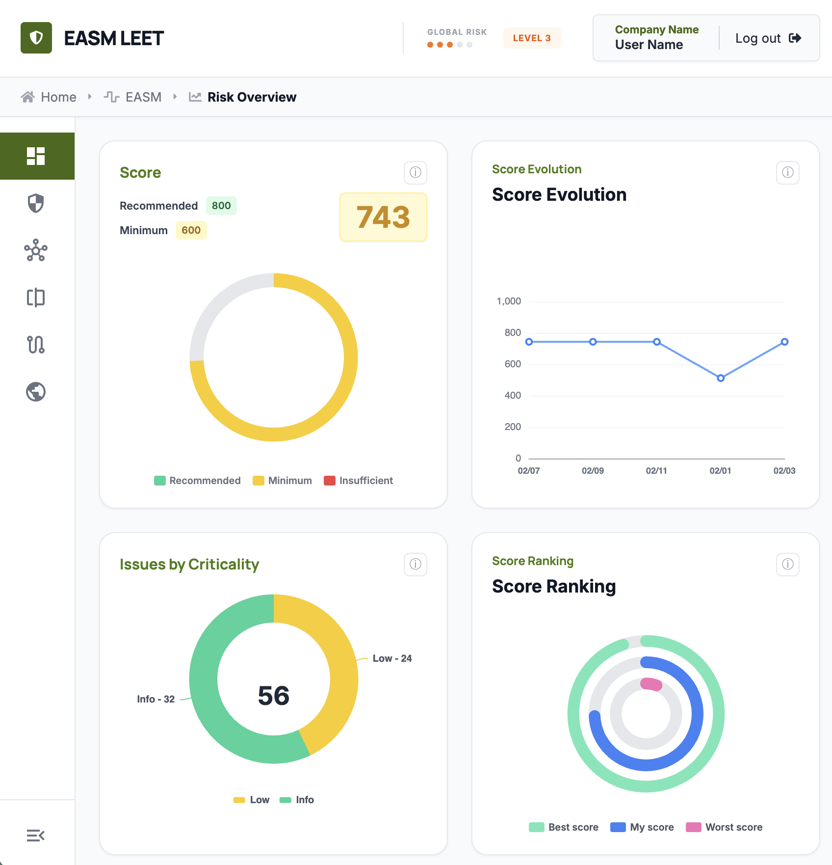 LEET EASM Dashboard