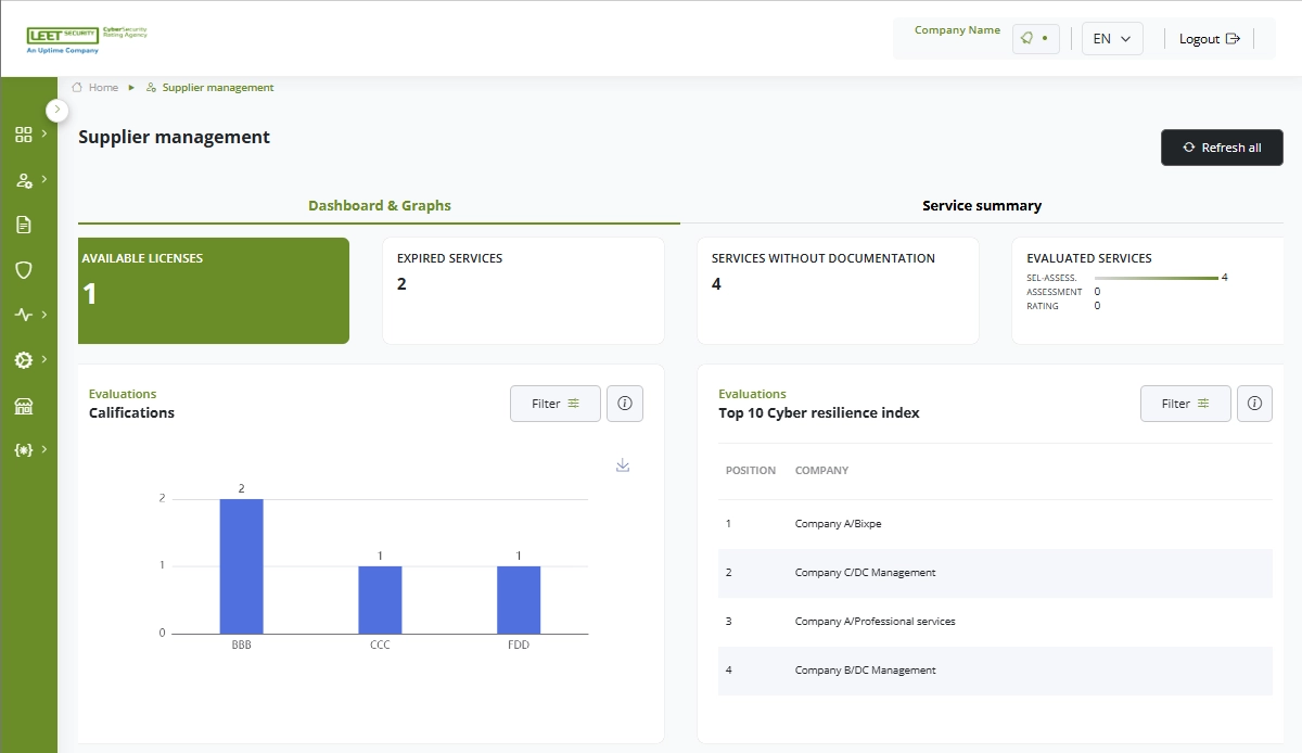 LEET TPRM Dashboard