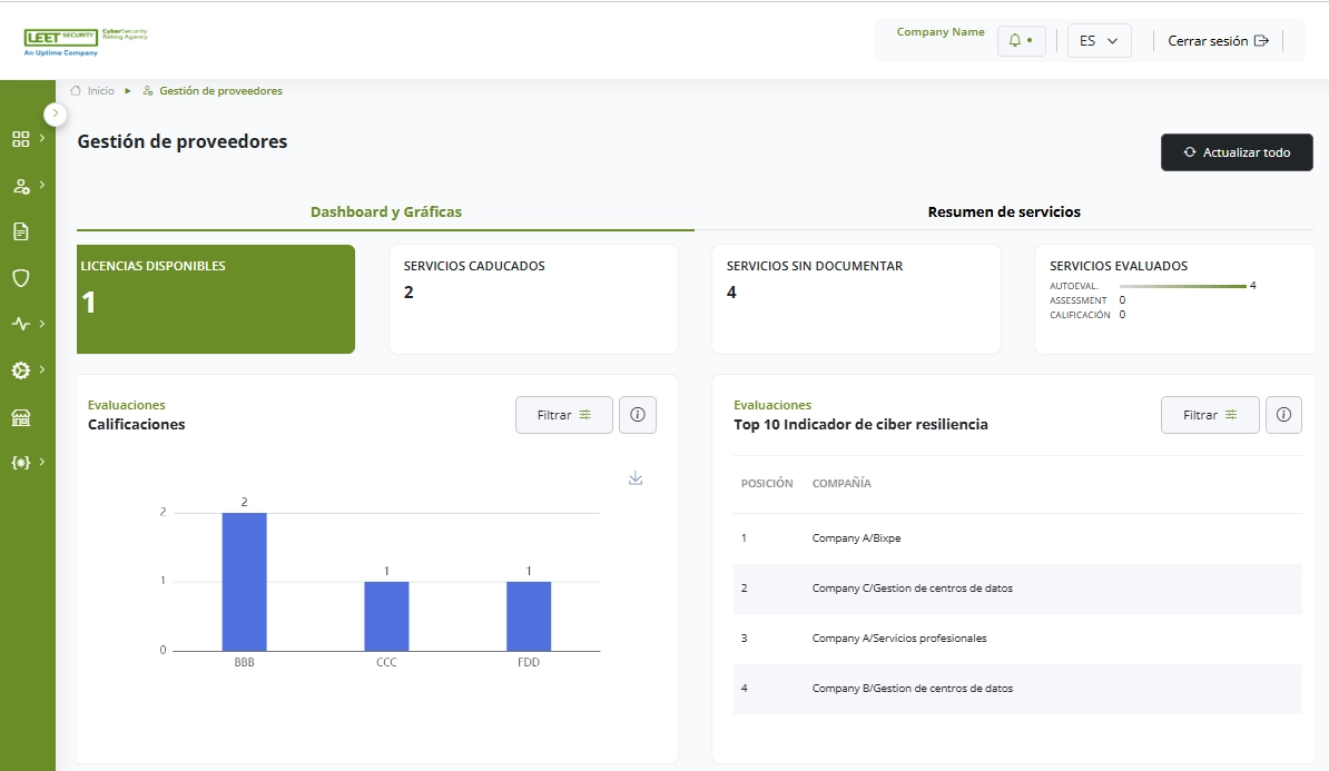 LEET TPRM Dashboard