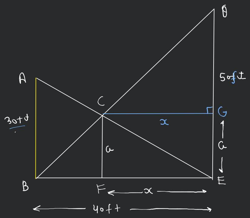 Two poles, 30 feet and 50 feet tall, are 40 feet apart and perpendicular