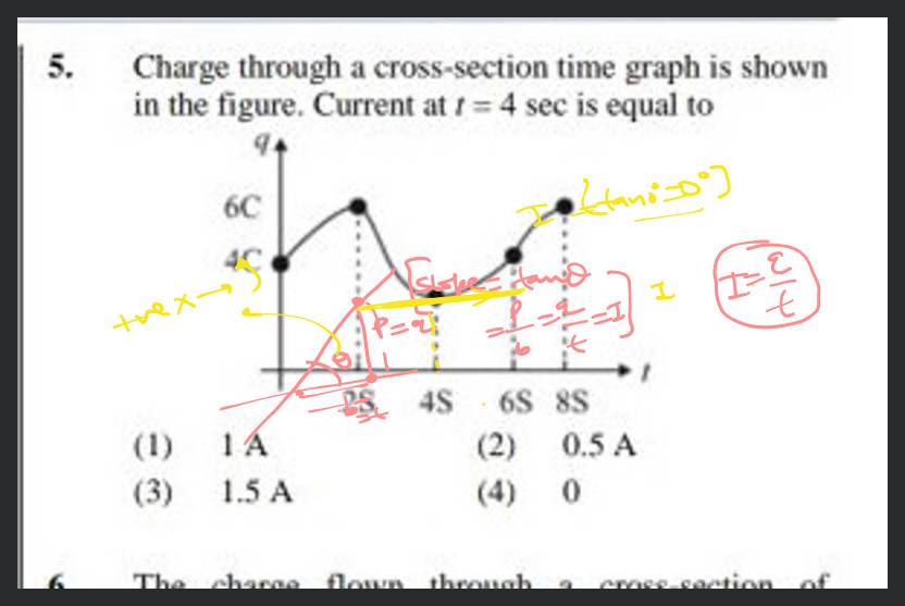 Charge through a cross-section time graph is shown in the figure. Current..