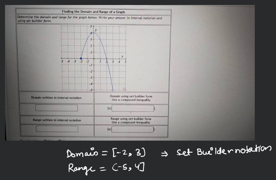 ANSWERED] Which of the graphs below have domain o 6 U 6 00 Q Q