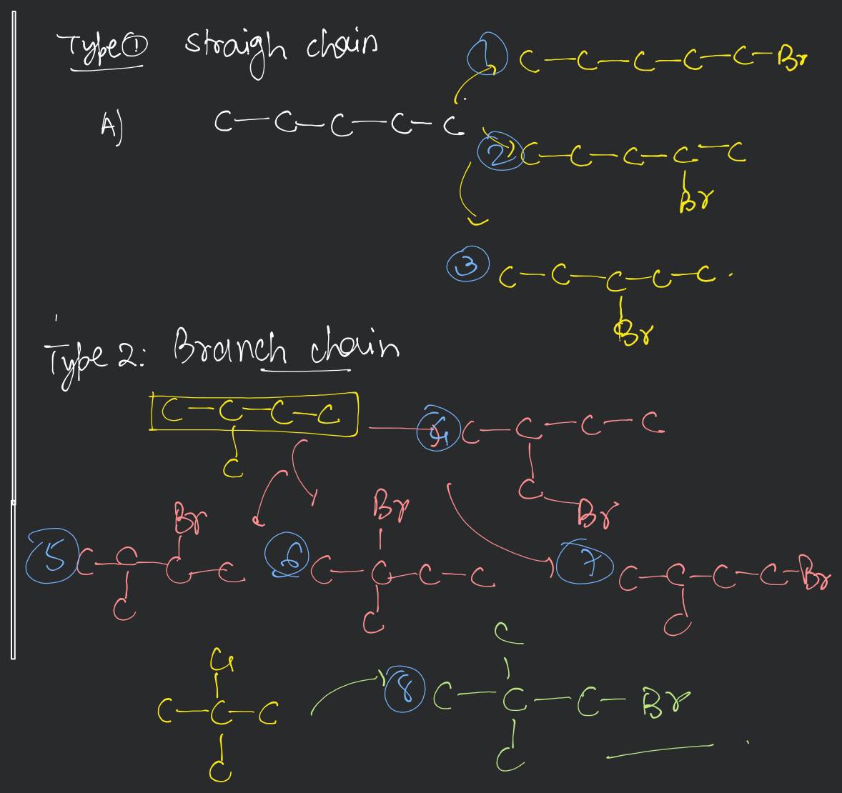 how to draw structural isomers for haloalkanes and haloarenes and amines