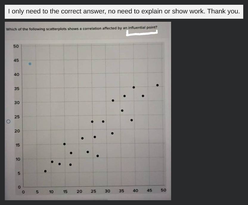 Which of the following scatterplots shows a correlation affected by an in 