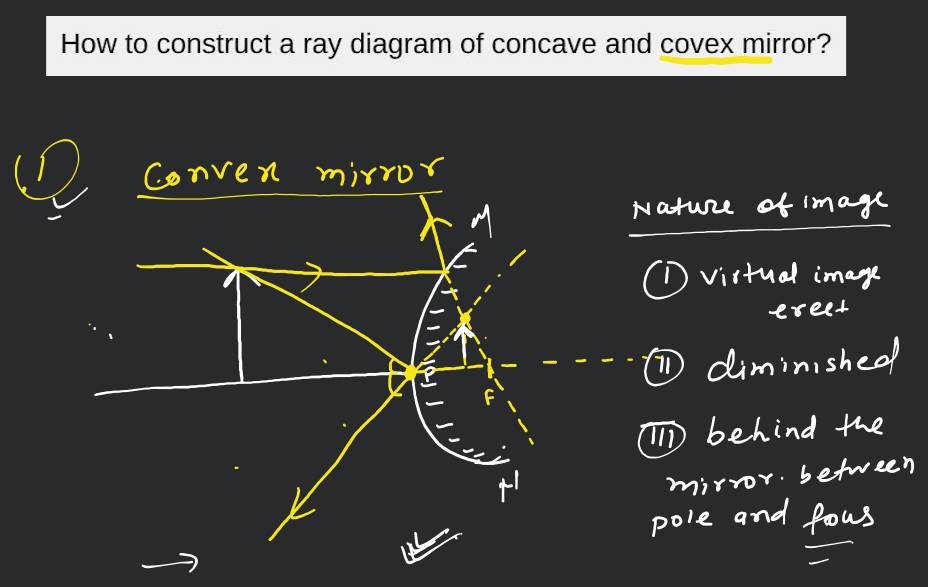 How to construct a ray diagram of concave and covex mirror? | Filo