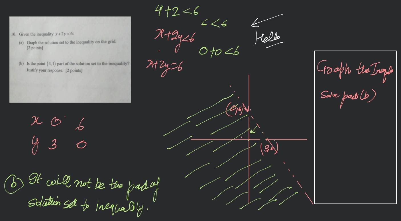 Inequality Solution Set