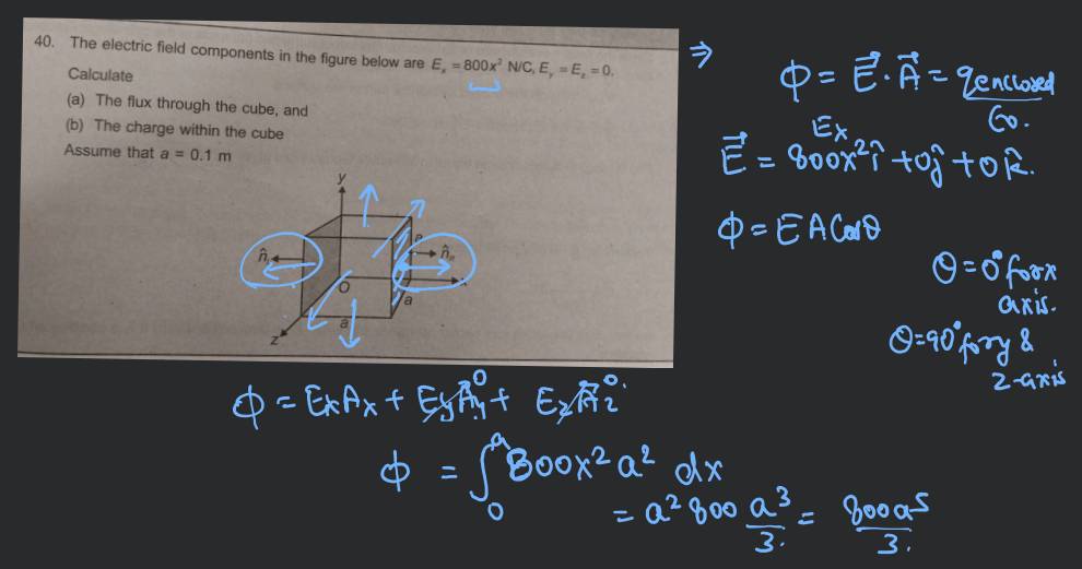 [Solved] The electric field components in Figure are Ex =αx1/2,Ey =Ez =0,..