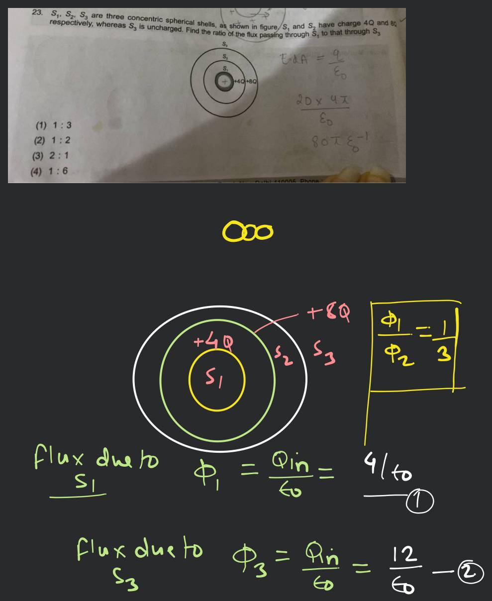 23. S1 ,S2 ,S3 are three concentric spherical shells, as shown in figure..