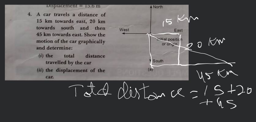 4. A car travels a distance of 15 km towards east 20 km towards