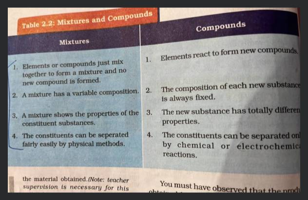 Difference between Mixtures and Compounds in Tabular Form