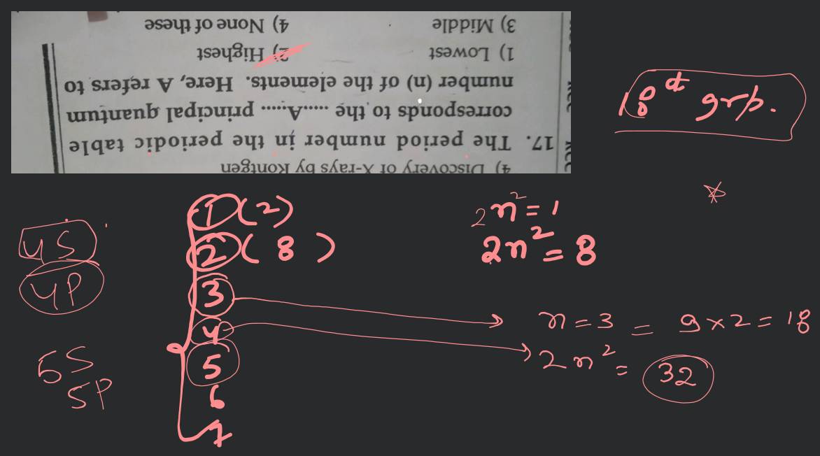 The Period Number In Periodic Table