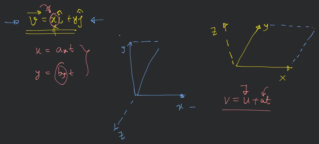 equation of motion