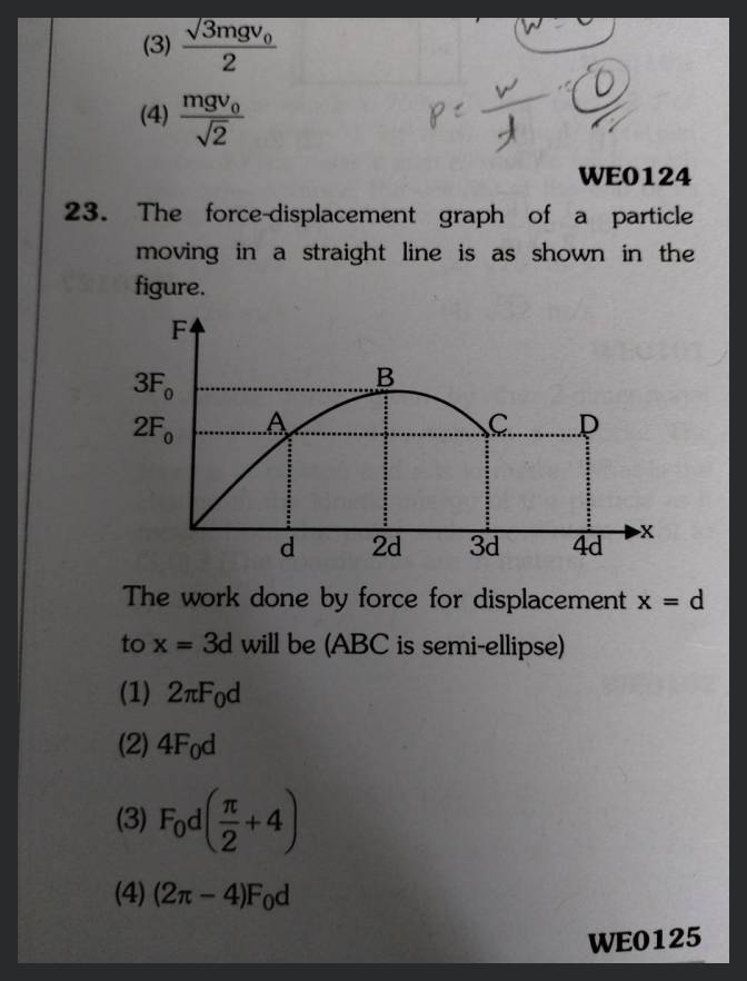 WE0124 23. The forcedisplacement graph of a particle moving in a straigh..