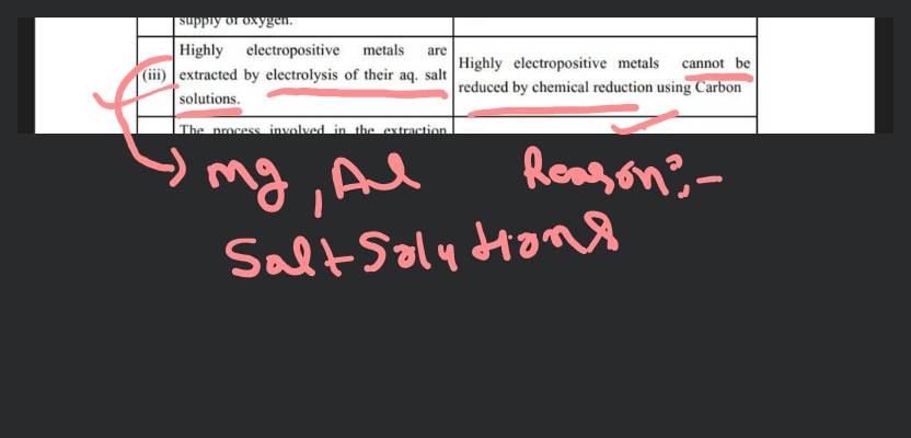 dresselhaus solid state physics