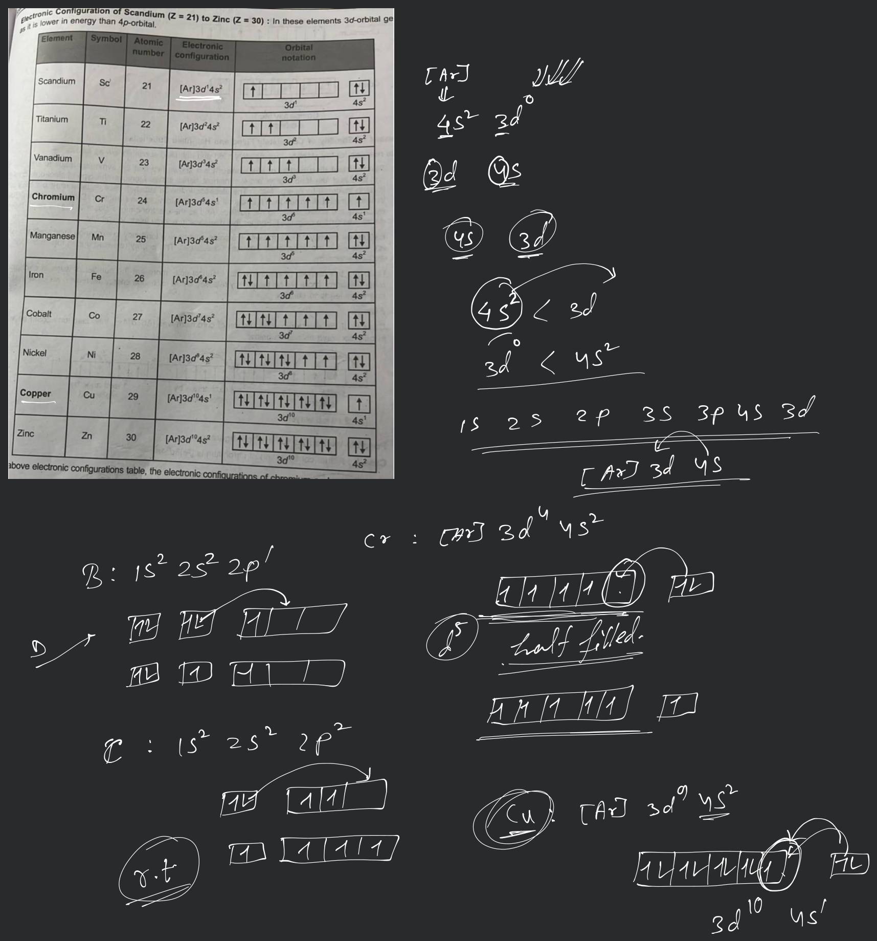 electron configuration for scandium