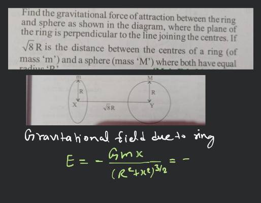 A uniform rod of mass `m` and length `l` is taken. Find the gravitational  field intensity at point `P` at distance `d` which is on the perpendicular  b - Sarthaks eConnect |