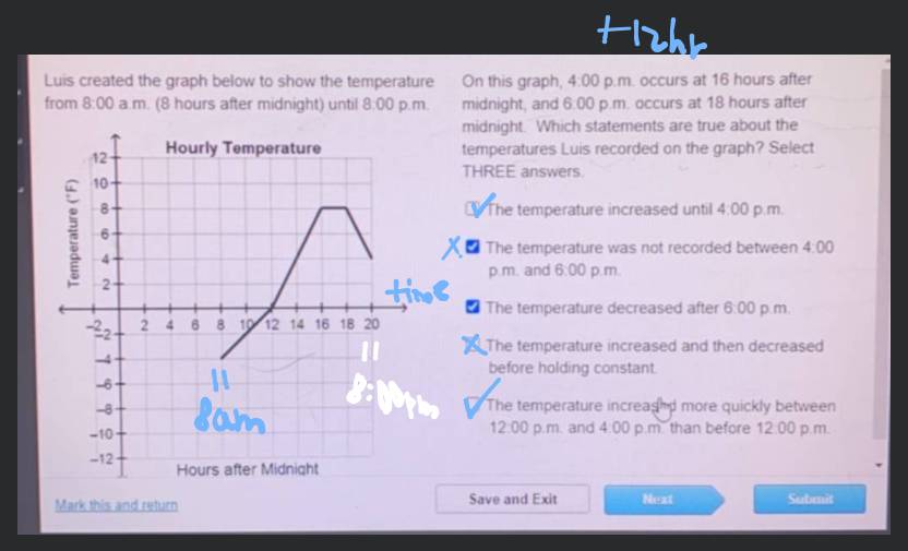 Luis created the graph below to show the temperature from 8 00