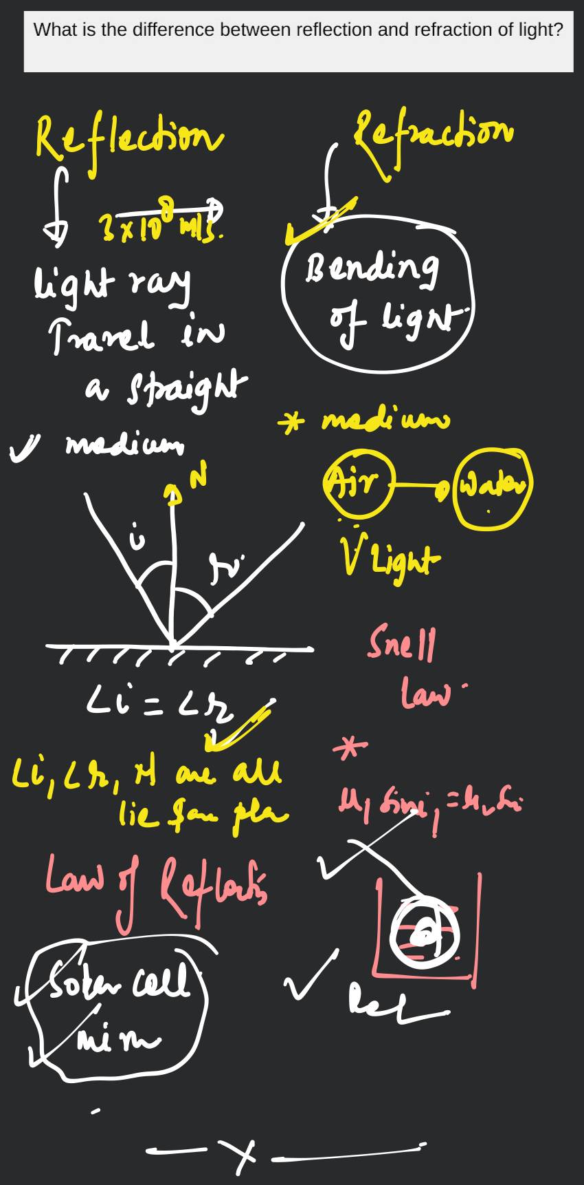 What is the difference between reflection and refraction of light?