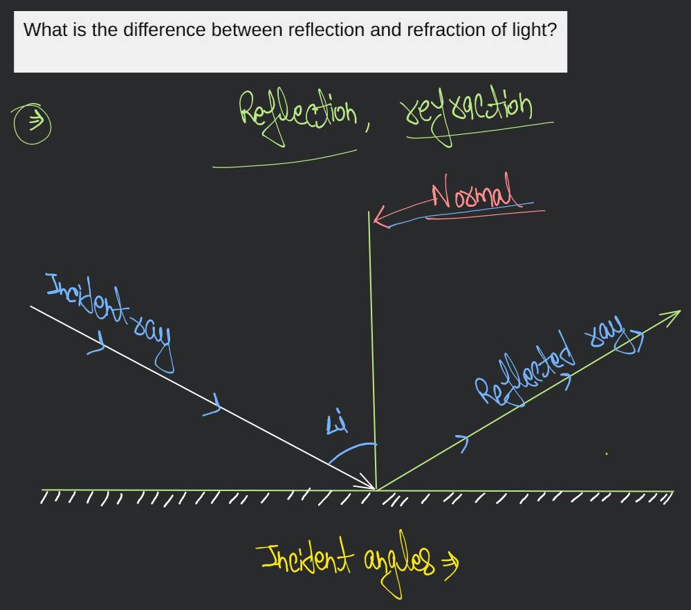 What is the difference between reflection and refraction of light?..