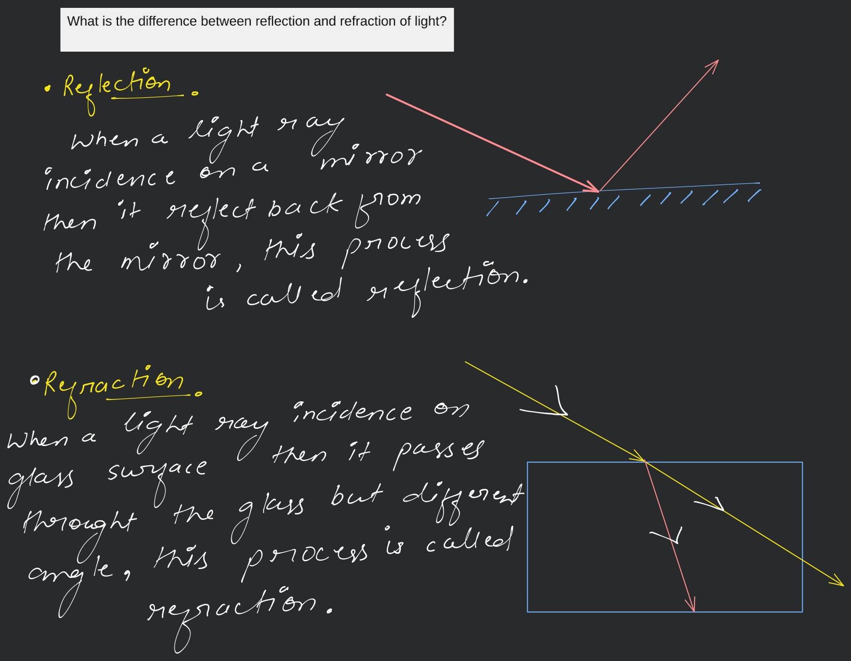 What is the difference between reflection and refraction of light?