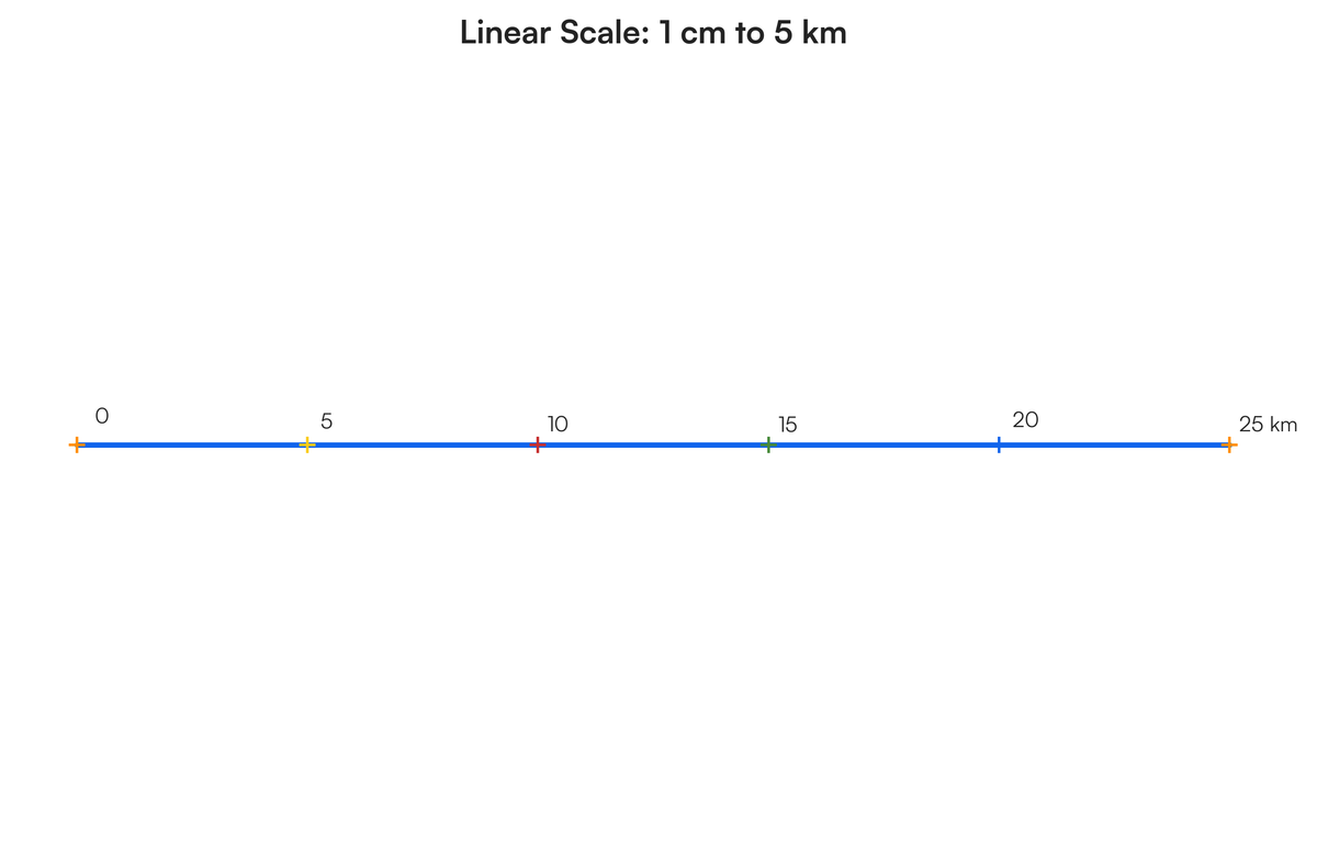 Simple Scale Line How to convert linear scale to statement scale | Filo