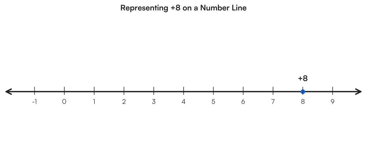 Integers ex 6.1 | Filo