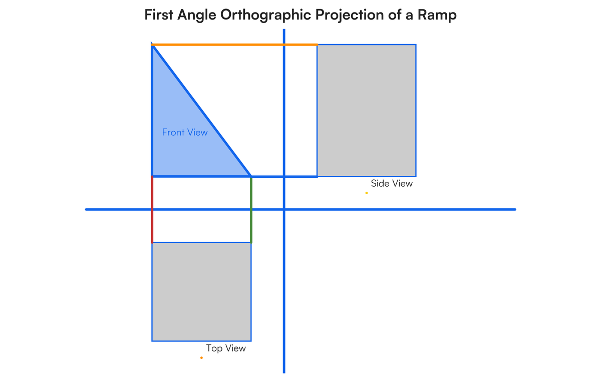 Ramp Draw a first angle orthographic image | Filo