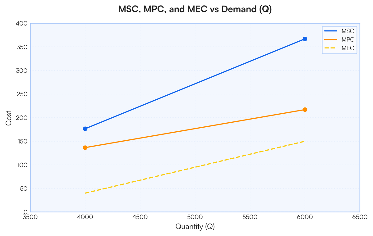 Mpc Plot how can i draw a model about MSC MPC MEC i have a project need to analyz..