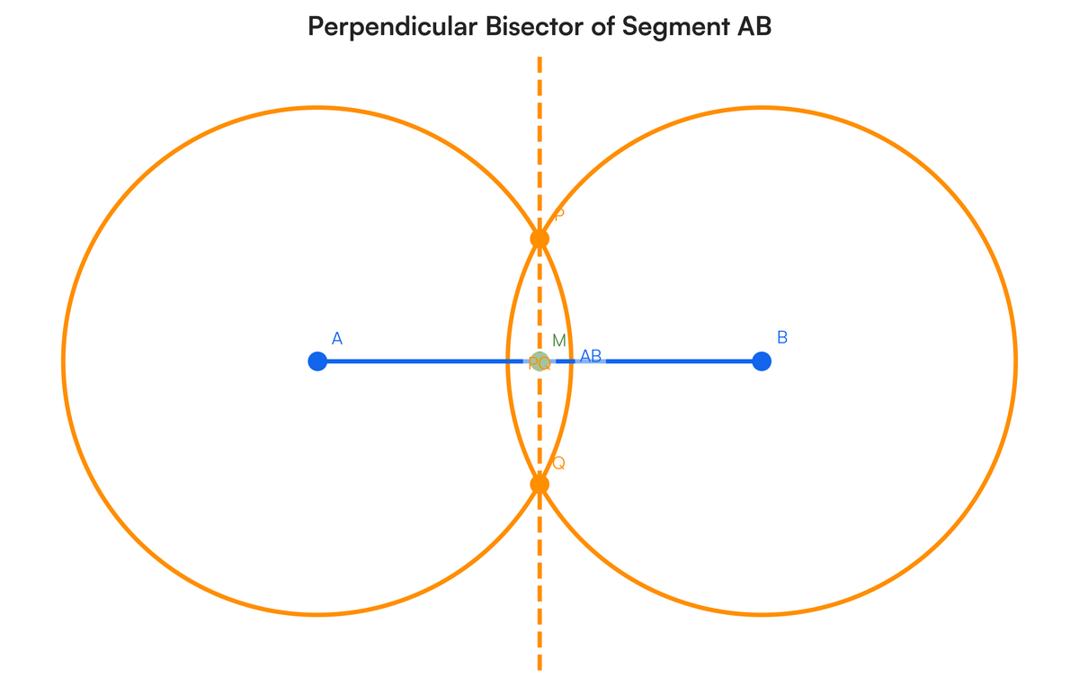 Section Ab Line EXERCISE 14.5 Draw AB of length 5.6 cm and find its axis of symmetry. Dr..