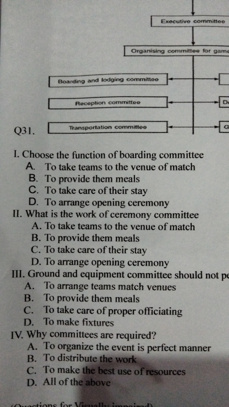 I. Choose the function of boarding committee
A. To take teams to the v