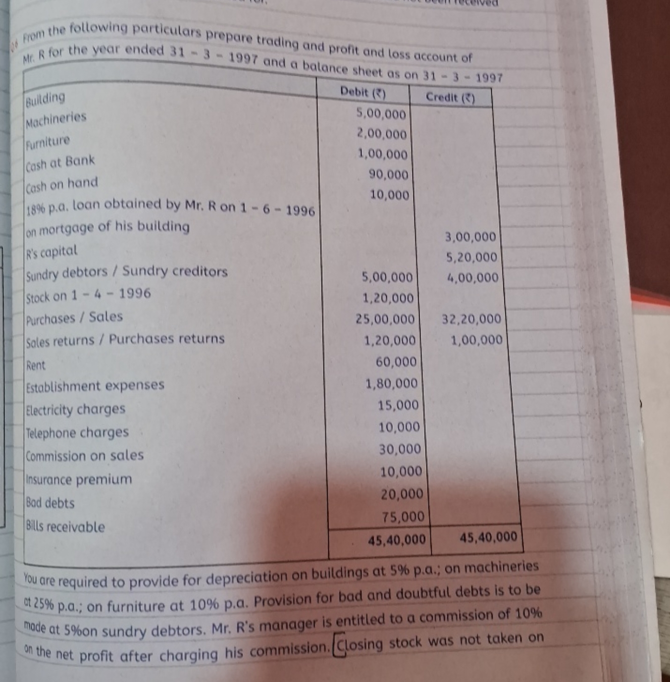 From the following particulars prepare trading and profit and loss acc