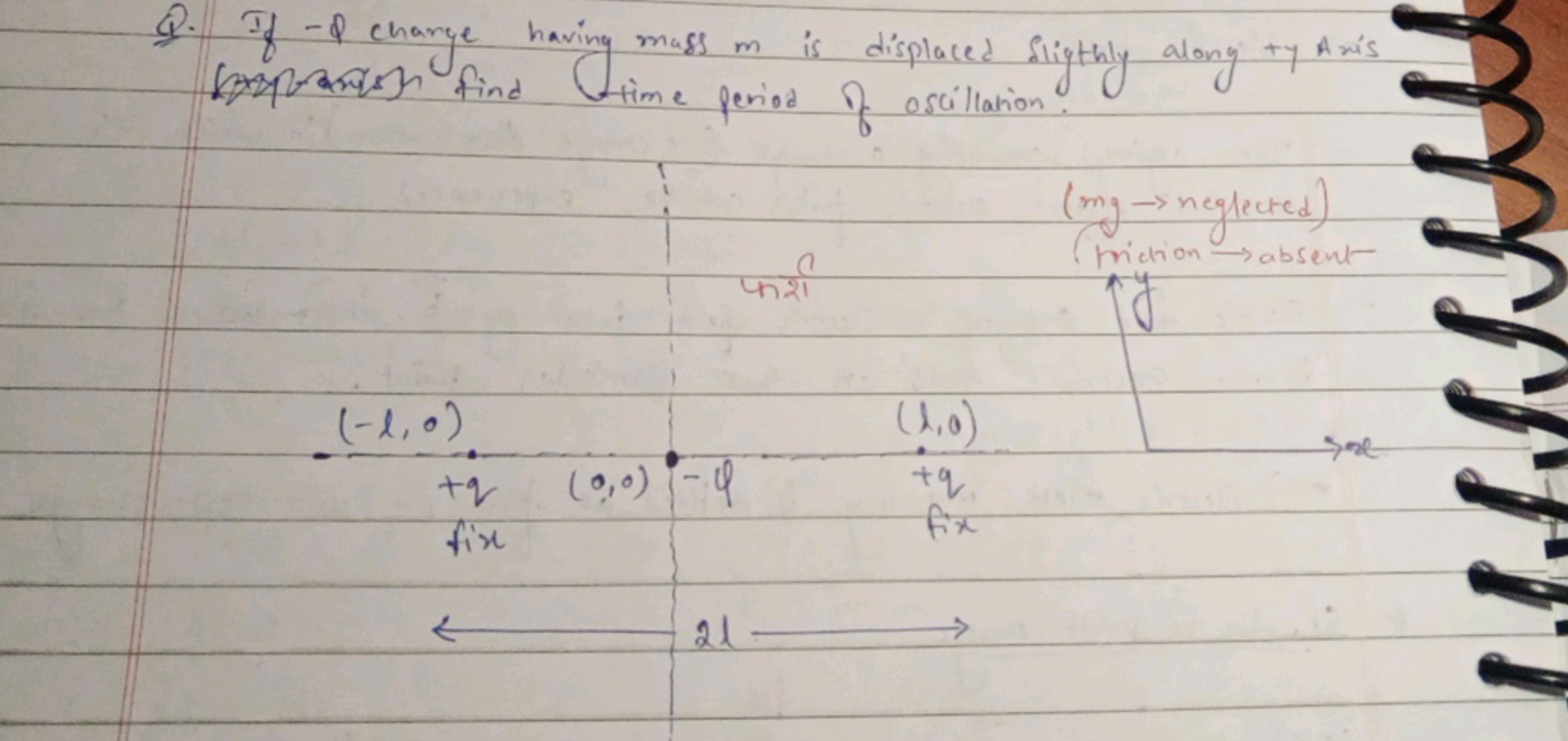 Q. of -8 charge having mass m is displaced sligthly along my Amis
If I