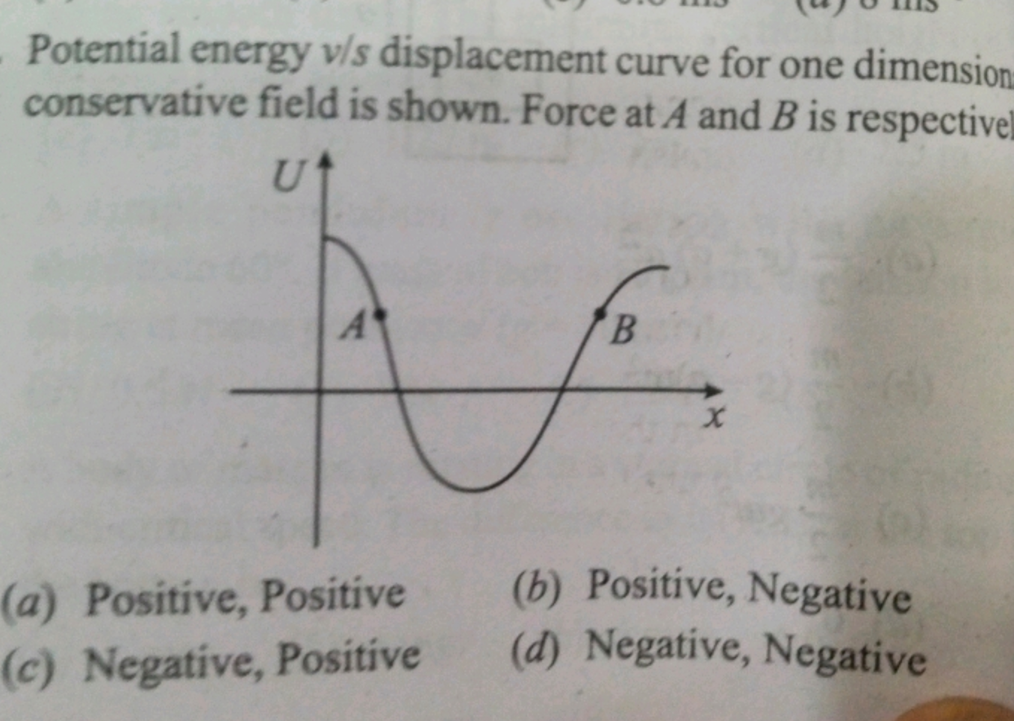 Potential energy v/s displacement curve for one dimension conservative