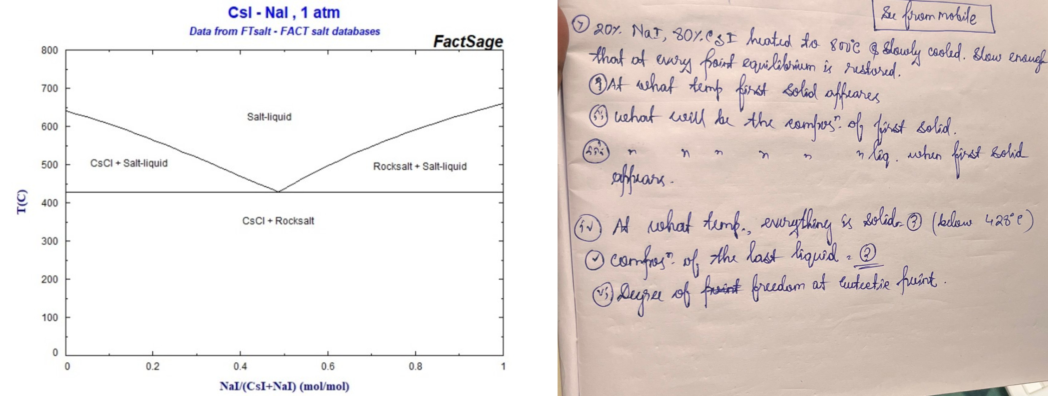 Csl-Nal, 1 atm
Data from FTsalt - FACT salt databases
(7) 20%NaI,80%. 