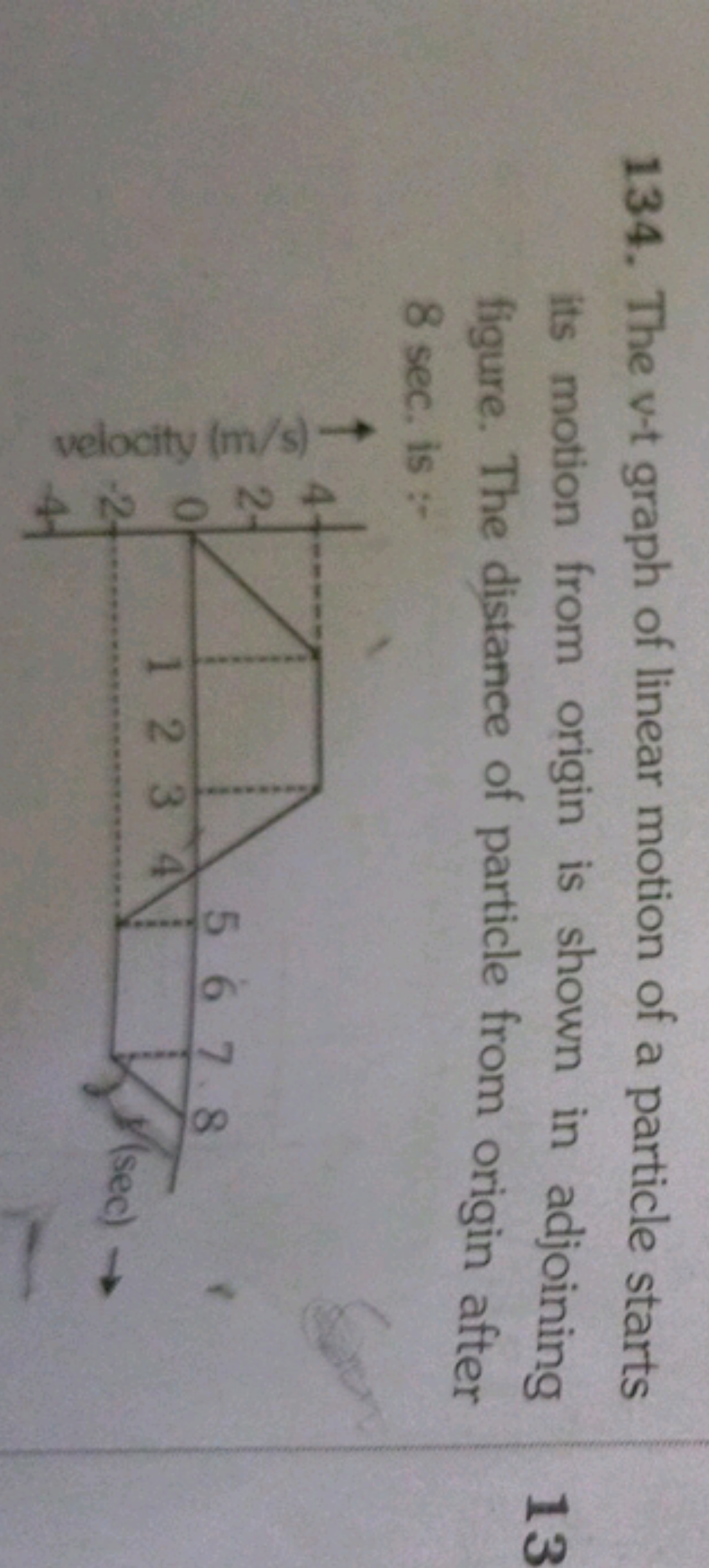 134. The v -t graph of linear motion of a particle starts its motion f