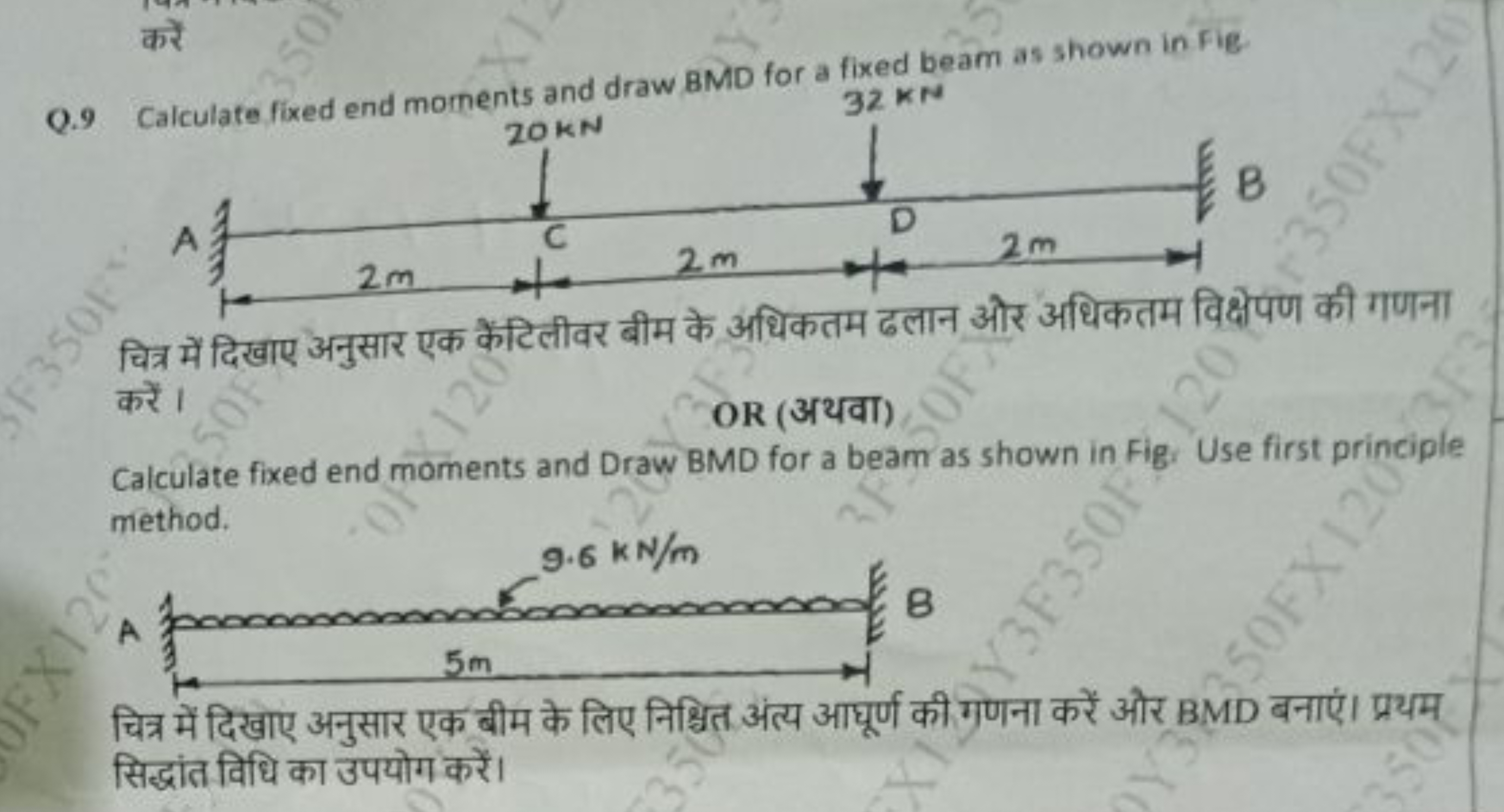 Q. 9 Calculate fixed end moments and draw BMD for a fixed beam as show