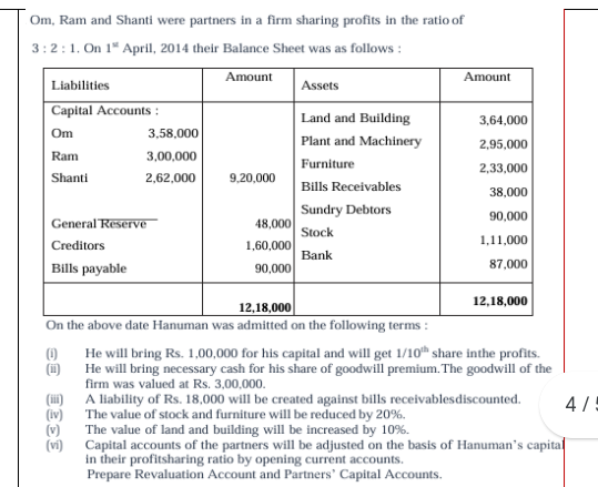 Om, Ram and Shanti were partners in a firm sharing profits in the rati