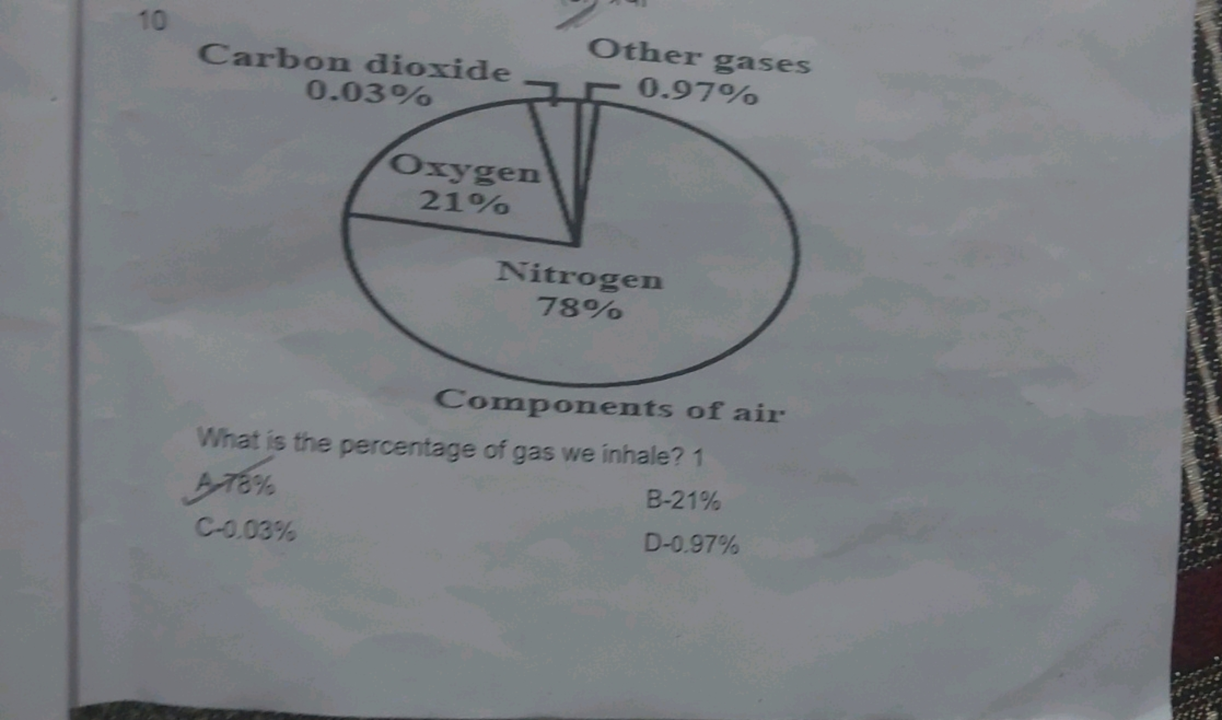 10
Other gases

Components of air
What is the percentage of gas we inh