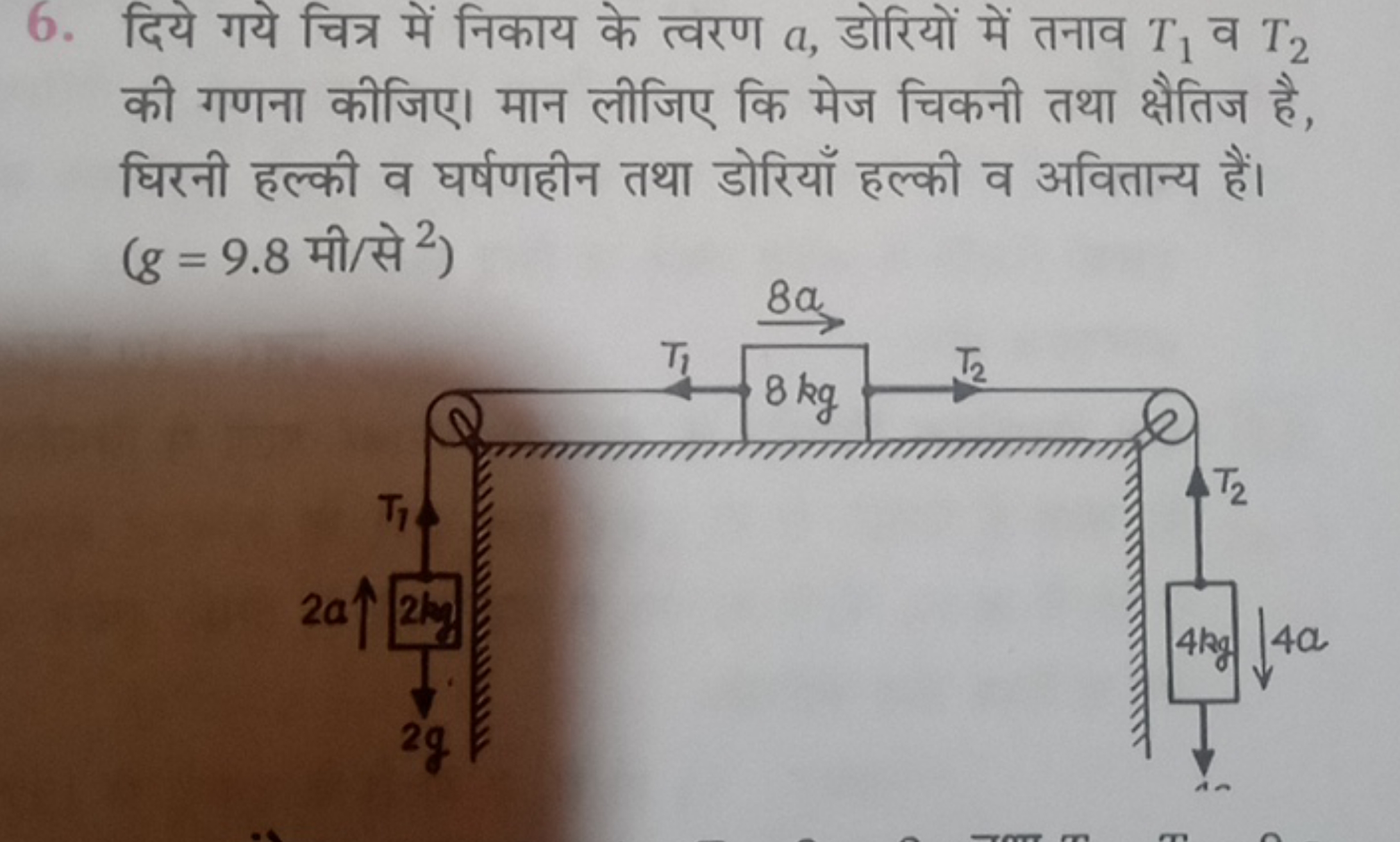 6. दिये गये चित्र में निकाय के त्वरण a, डोरियों में तनाव T1​ व T2​ की 