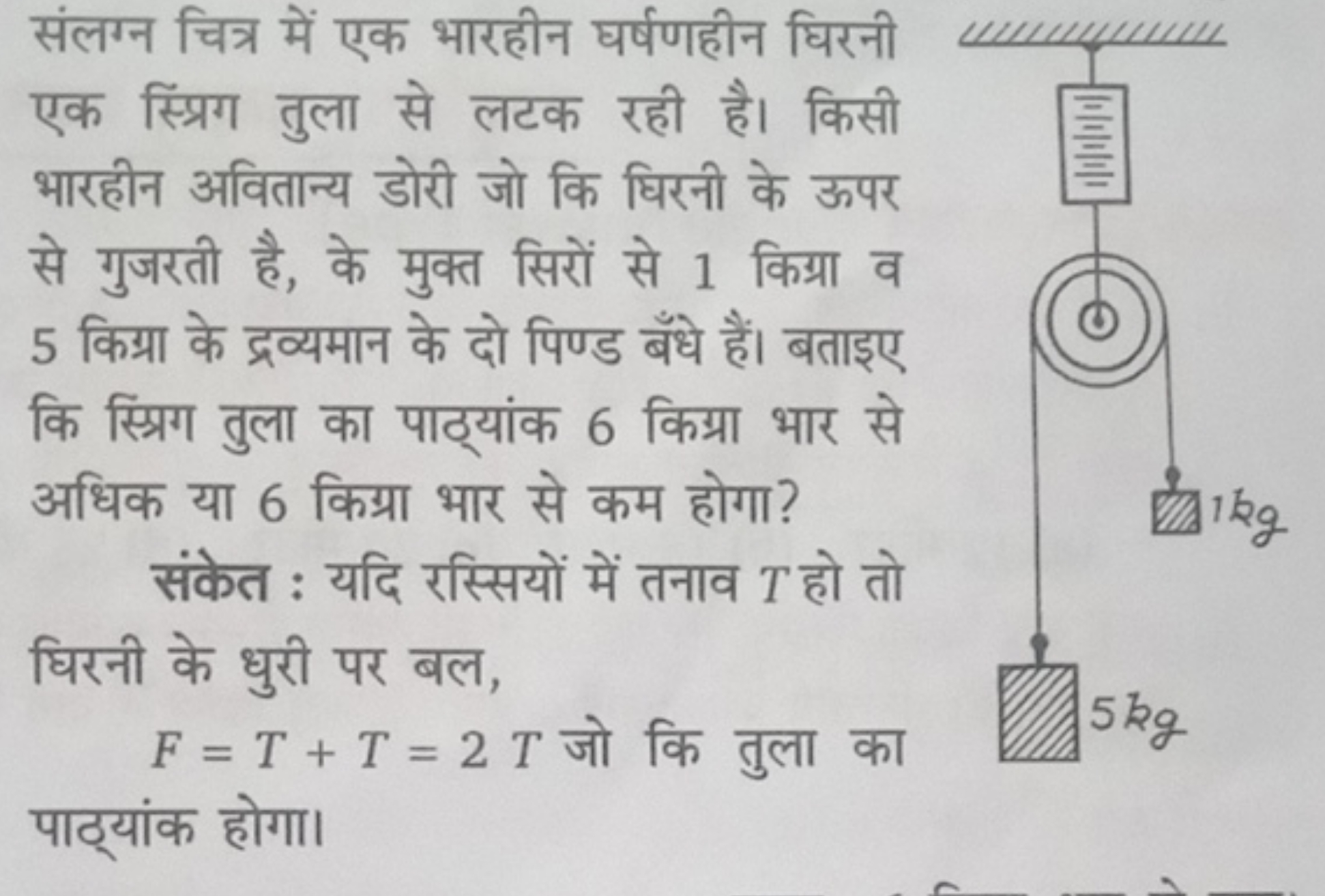 संलग्न चित्र में एक भारहीन घर्षणहीन घिरनी एक स्प्रिग तुला से लटक रही ह