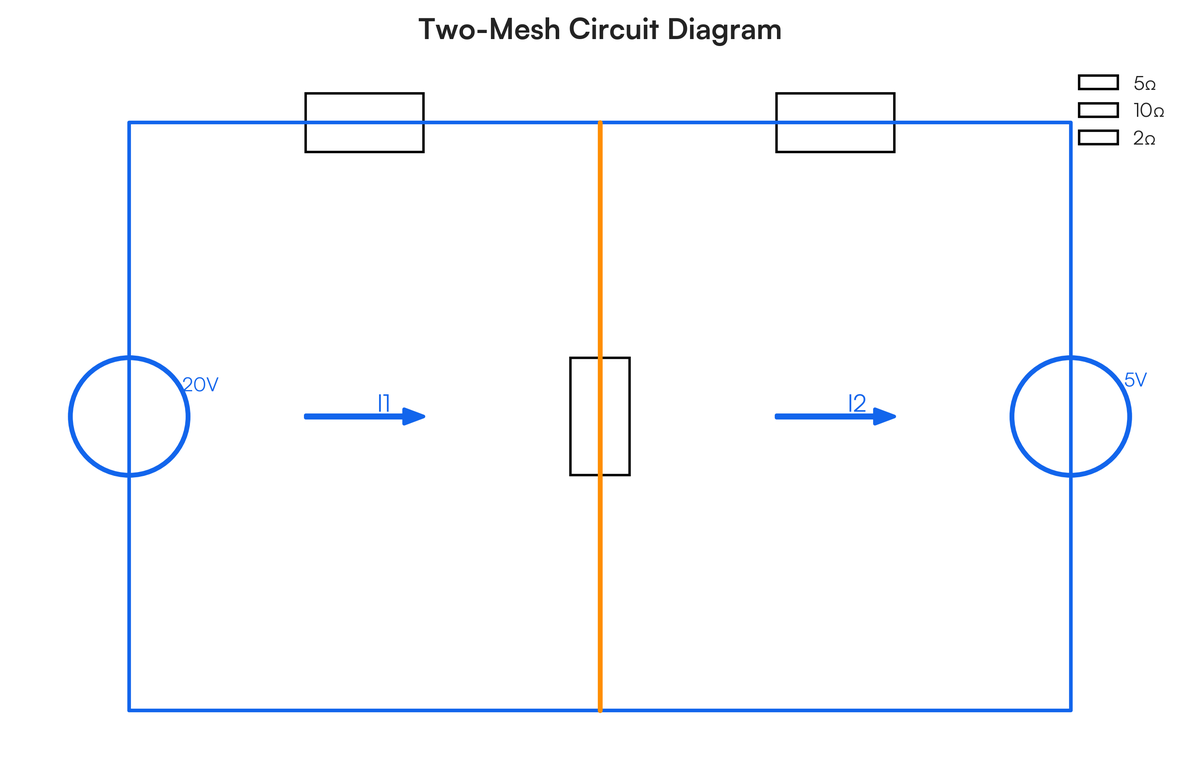 Unit 1: Node and Mesh Analysis: Types of sources, source transformation