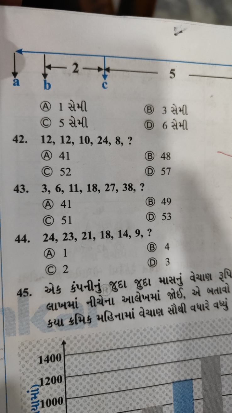 5
(A) 1 સેમી
(B) 3 सेમી
(C) 5 સેમી
(D) 6 સેમી
42. 12, 12, 10, 24, 8, ?