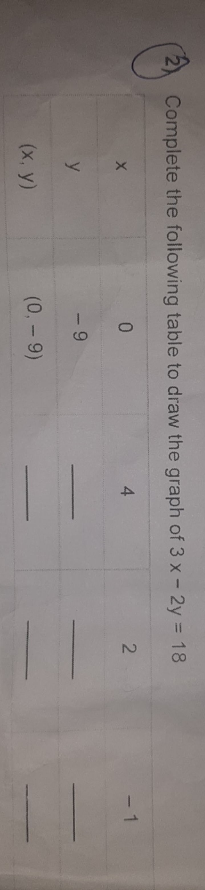 (2) Complete the following table to draw the graph of 3x−2y=18
\begin{