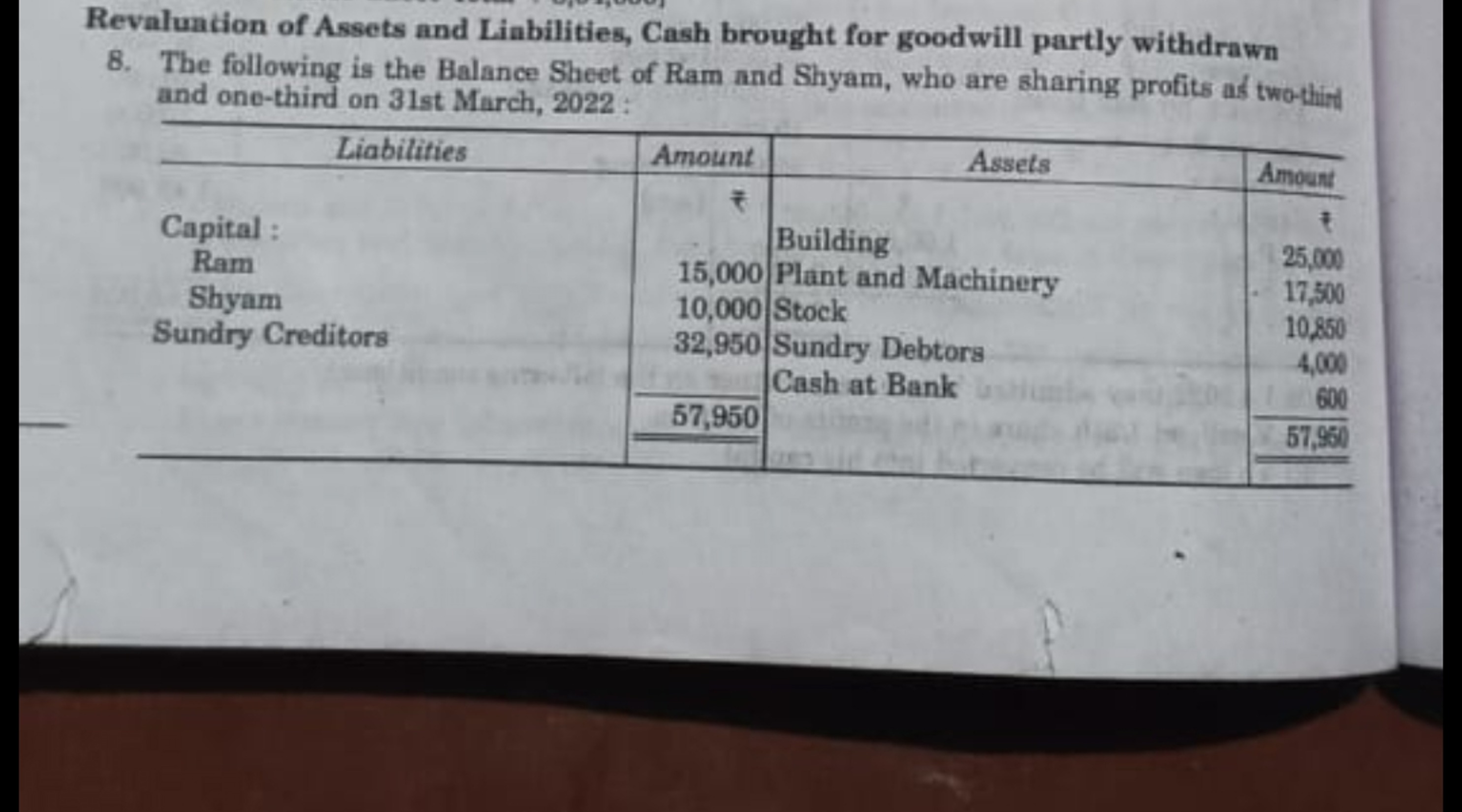 Revaluadion of Assets and Liabilities, Cash brought for goodwill partl