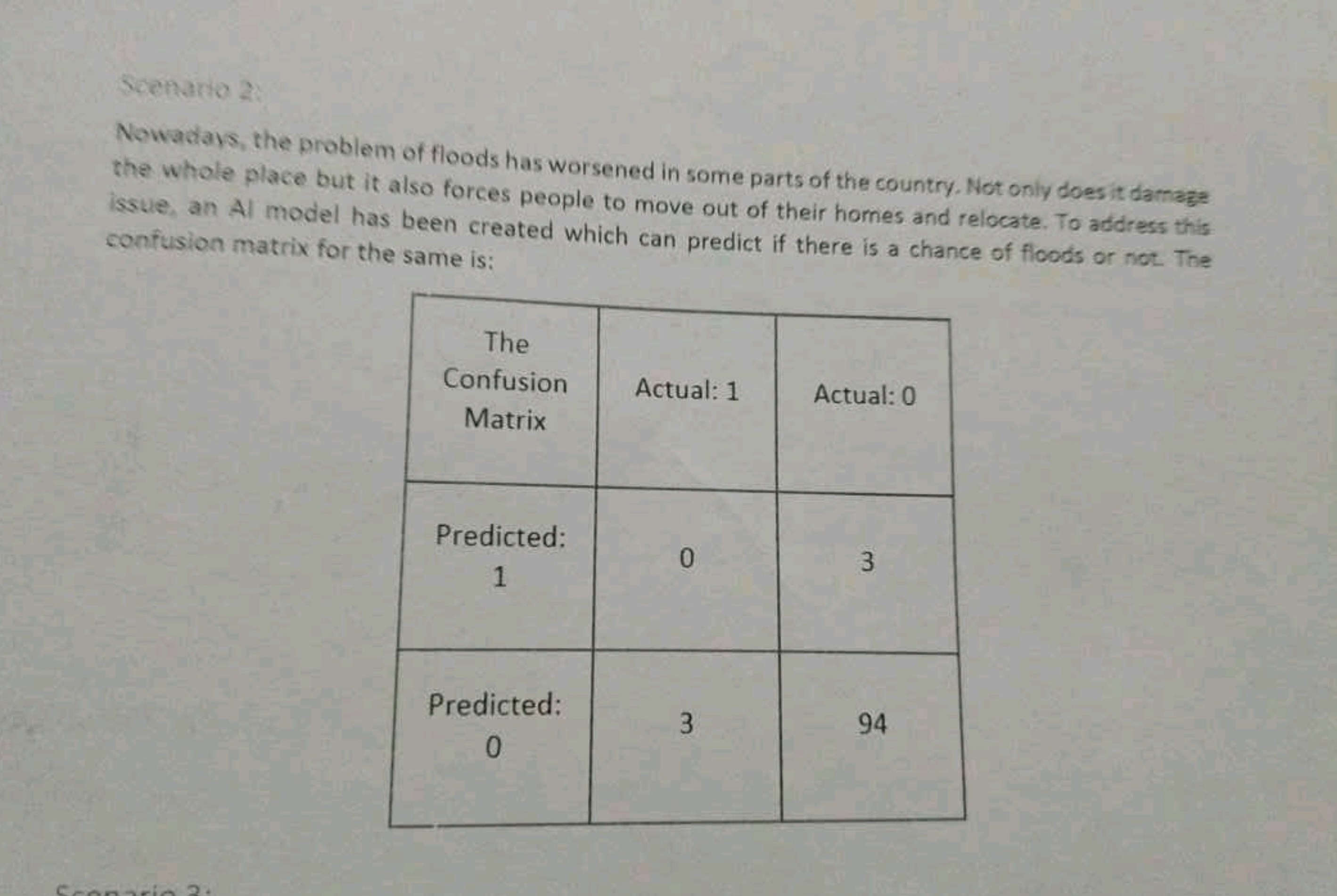 Scenario 2 :

Nowadavs, the problem of floods has worsened in some par