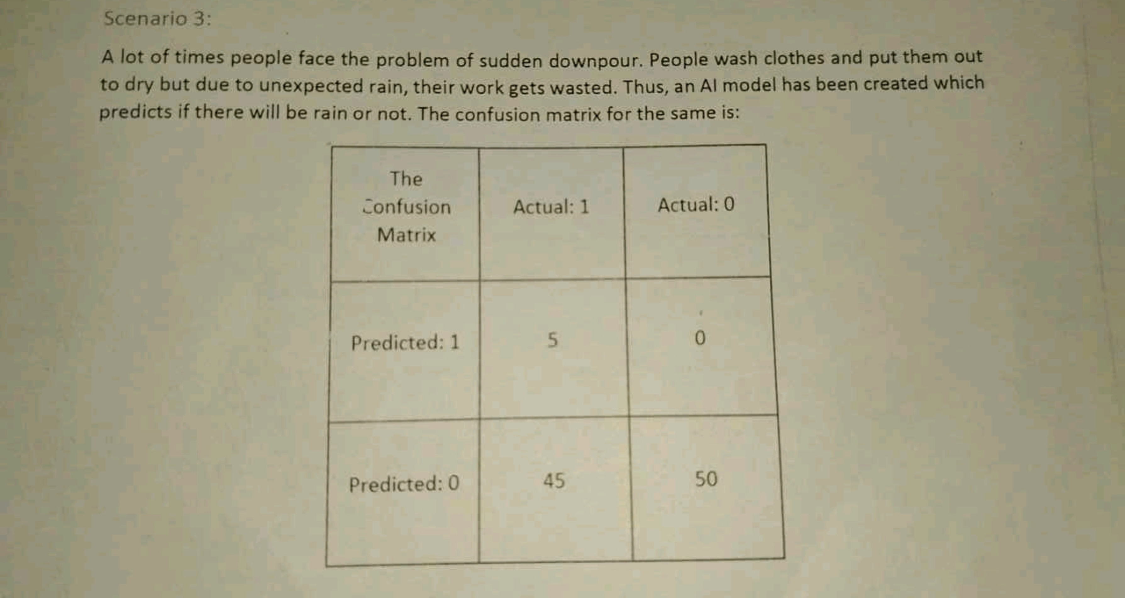 Scenario 3:
A lot of times people face the problem of sudden downpour.