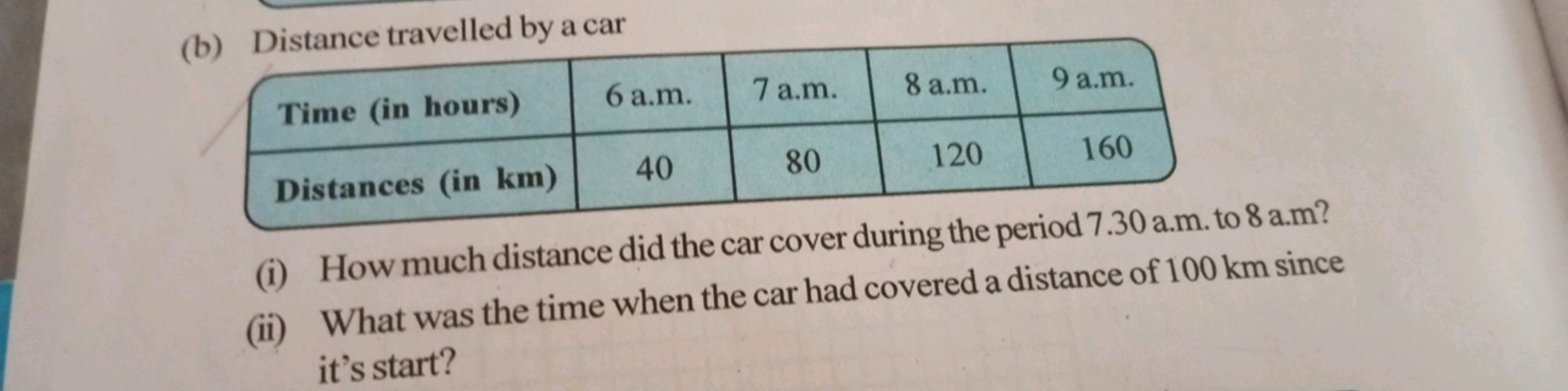 (b) Distance travelled by a car
\begin{tabular} { | l | c | c | c | c 