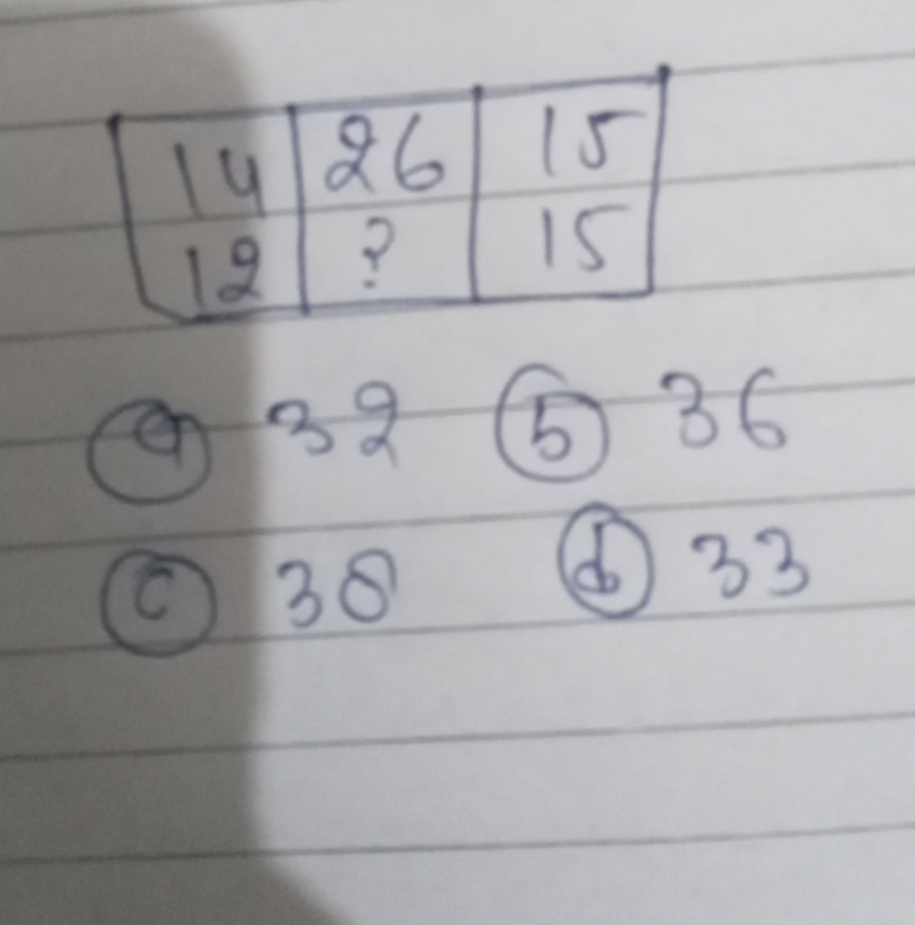 1412​26?​1515​​
(a) 32
(5) 36
(c) 38
(d) 33