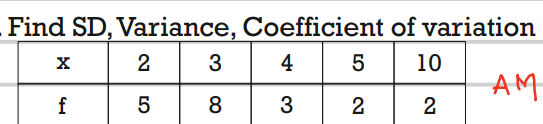 Find SD, Variance, Coefficient of variation
\begin{tabular} { | c | c 